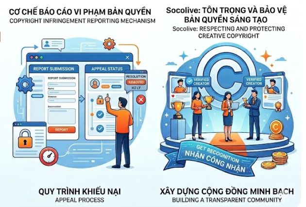 Nội dung của Socolive thuộc phạm vi bảo vệ của pháp luật