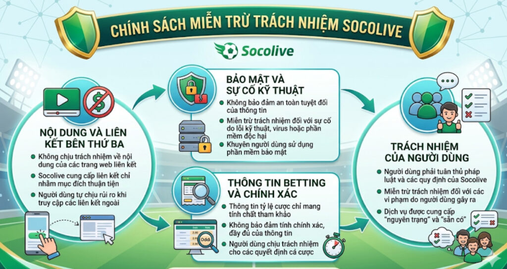Socolive không chịu trách nhiệm về nội dung của bên thứ ba